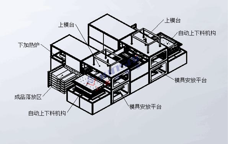 全自動雙頭厚片<a href=http://www.cqhbjy.cn/ target=_blank class=infotextkey>吸塑機</a>3.png
